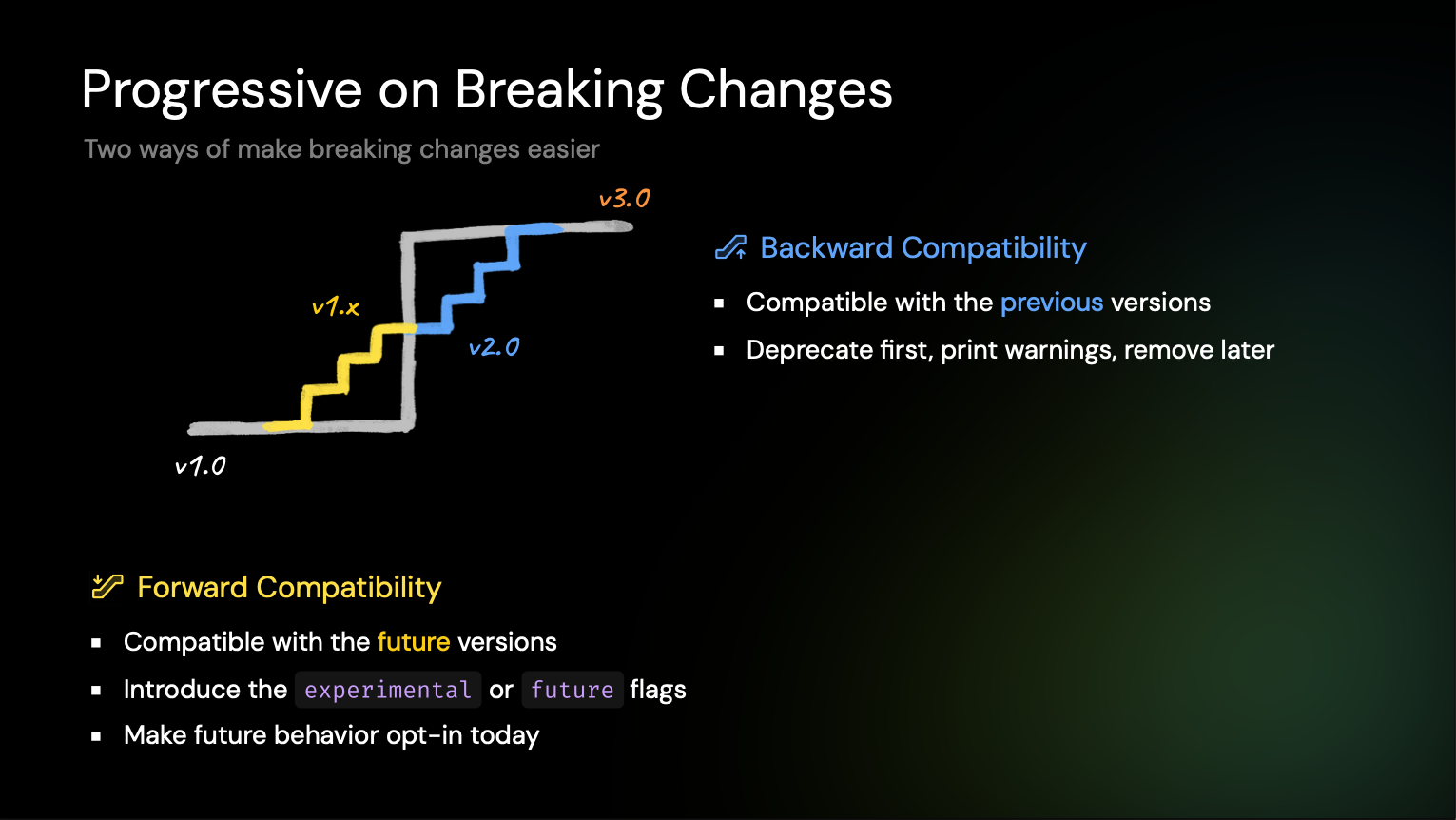 Progressive on Breaking Changes